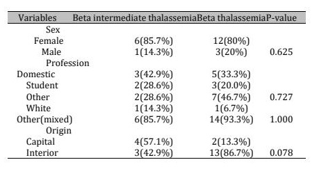 Table 2