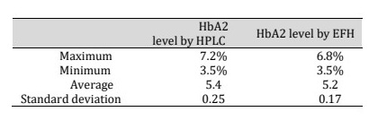 Table 4