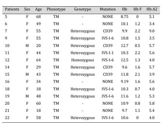Table 5