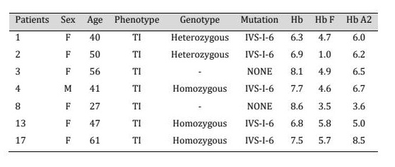Table 6