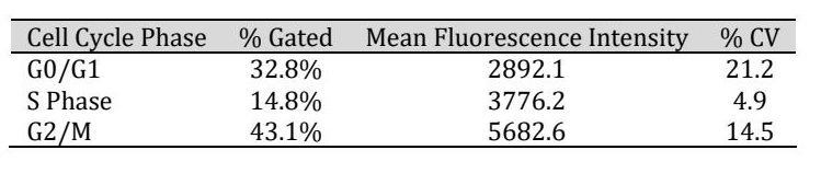 Table 4