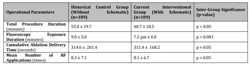Table 4