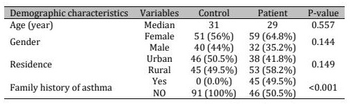 Table 2