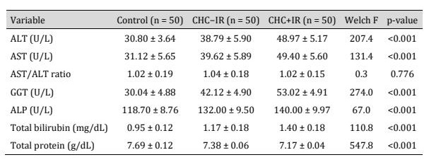 Table 3